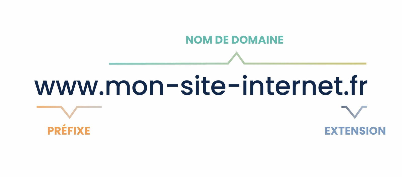 axialdata - Google a perdu son nom de domaine google.com... Et vous, vou